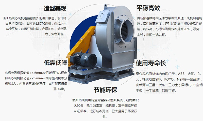 江蘇除塵離心風(fēng)機廠家哪家好？